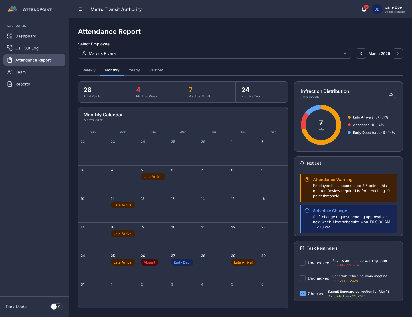 Attendance reporting dashboard